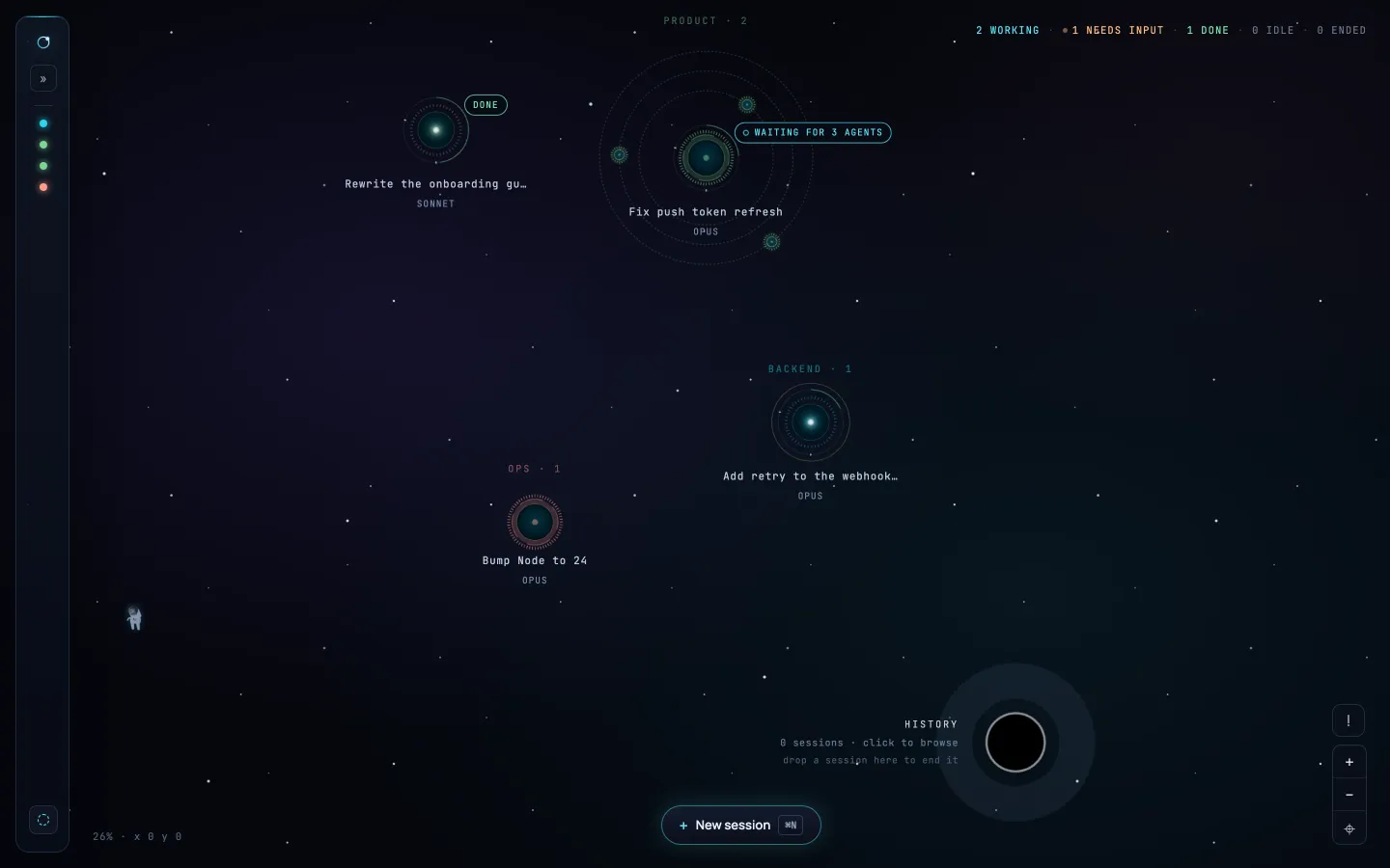 The Orbital map with a session in each state: needs input, done, working, and waiting for its subagents.